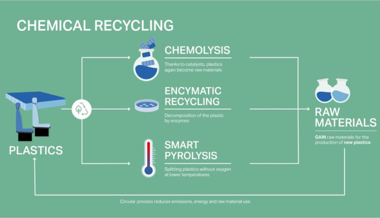 Innovative Recycling to Combat Plastic Waste